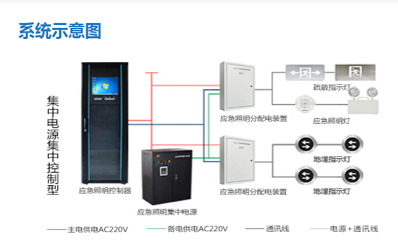 智能疏散系統 智能疏散系統